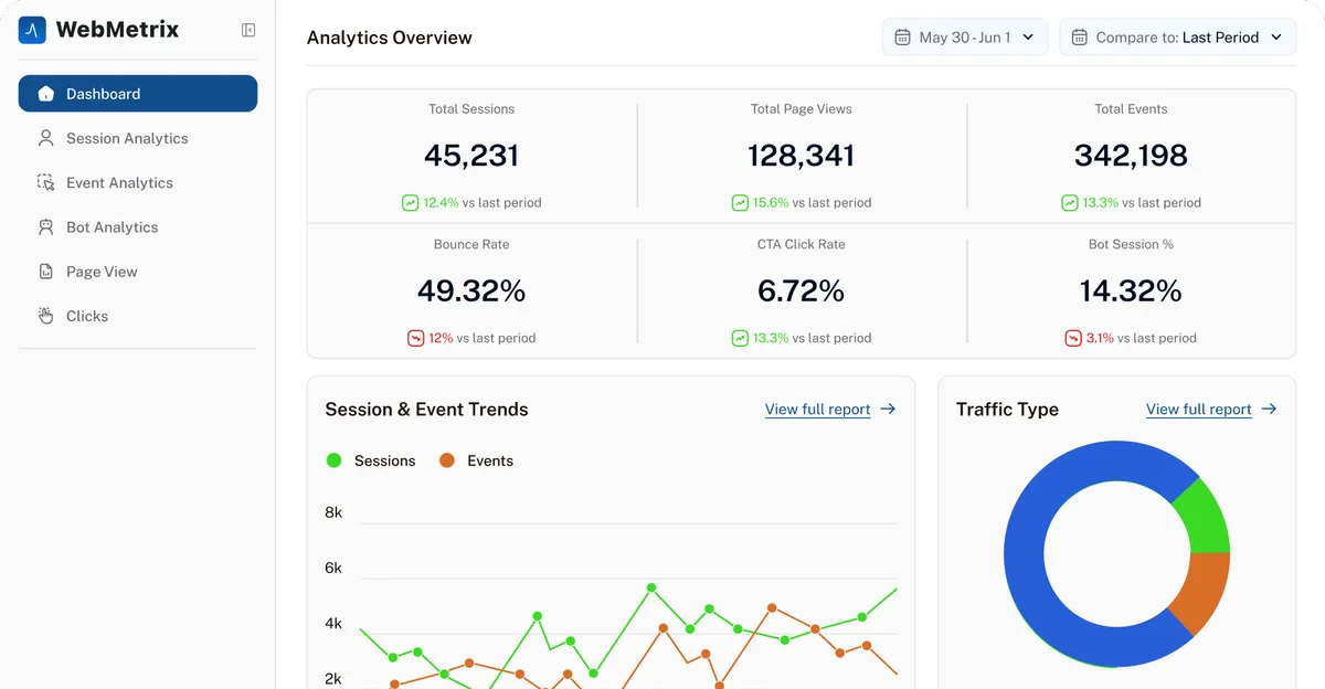 webmetrix analytics dashboard