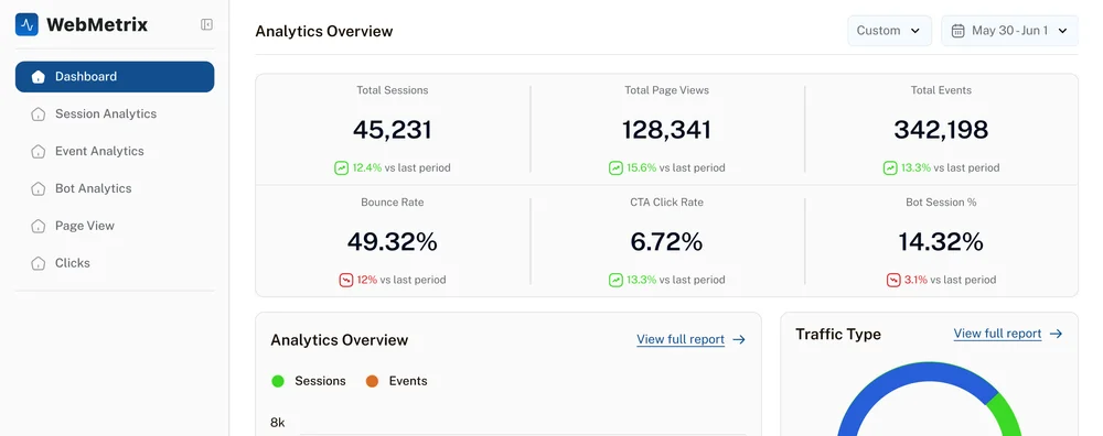 webmetrix analytics dashboard