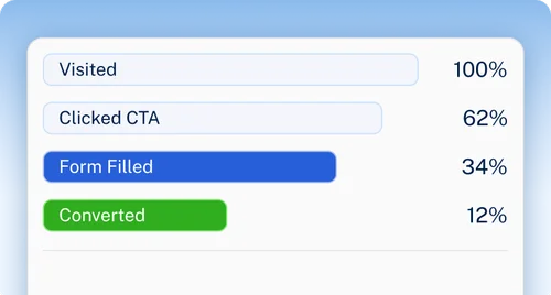 Conversion & CTA Tracking
