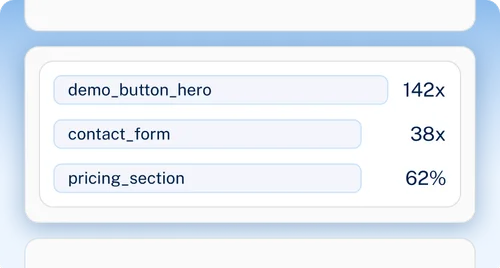 Custom Event Tracking