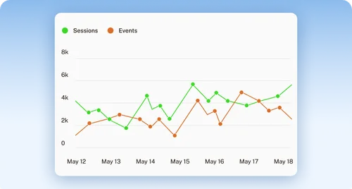 Real-Time Dashboard