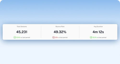 User Activity Tracking