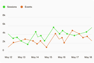 check real insights from webmetrix through session events metrics