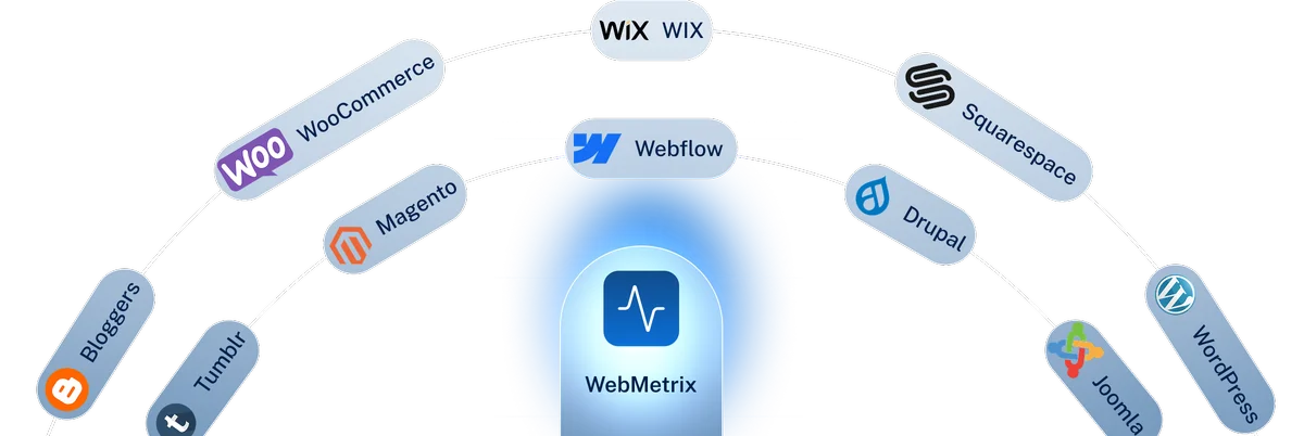 easy setup and integration on any website